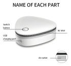 Esterilizador De Ozônio Gerador Médico Removedor Ionizador