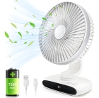 Ventilador De Mesa E Parede Ajustável Silencioso Estrutura Branco Pás Transparente Diâmetro 18 Cm Material Das Pás Plástico Quantidade De Pás 5